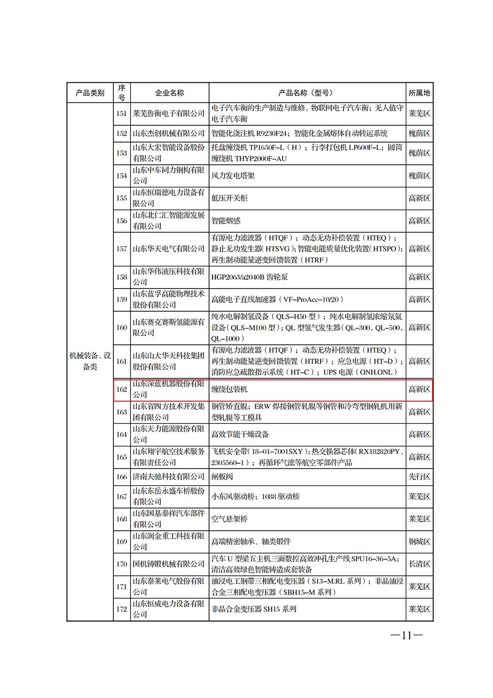 平博pinnacle体育缠绕包装机被纳入济南优势工业产品名录