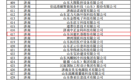 热烈庆祝平博pinnacle体育机器荣获2022年度山东省“专精特新”企业认证